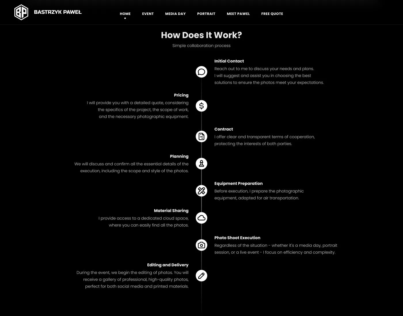 Bastrzyk.com How does it work