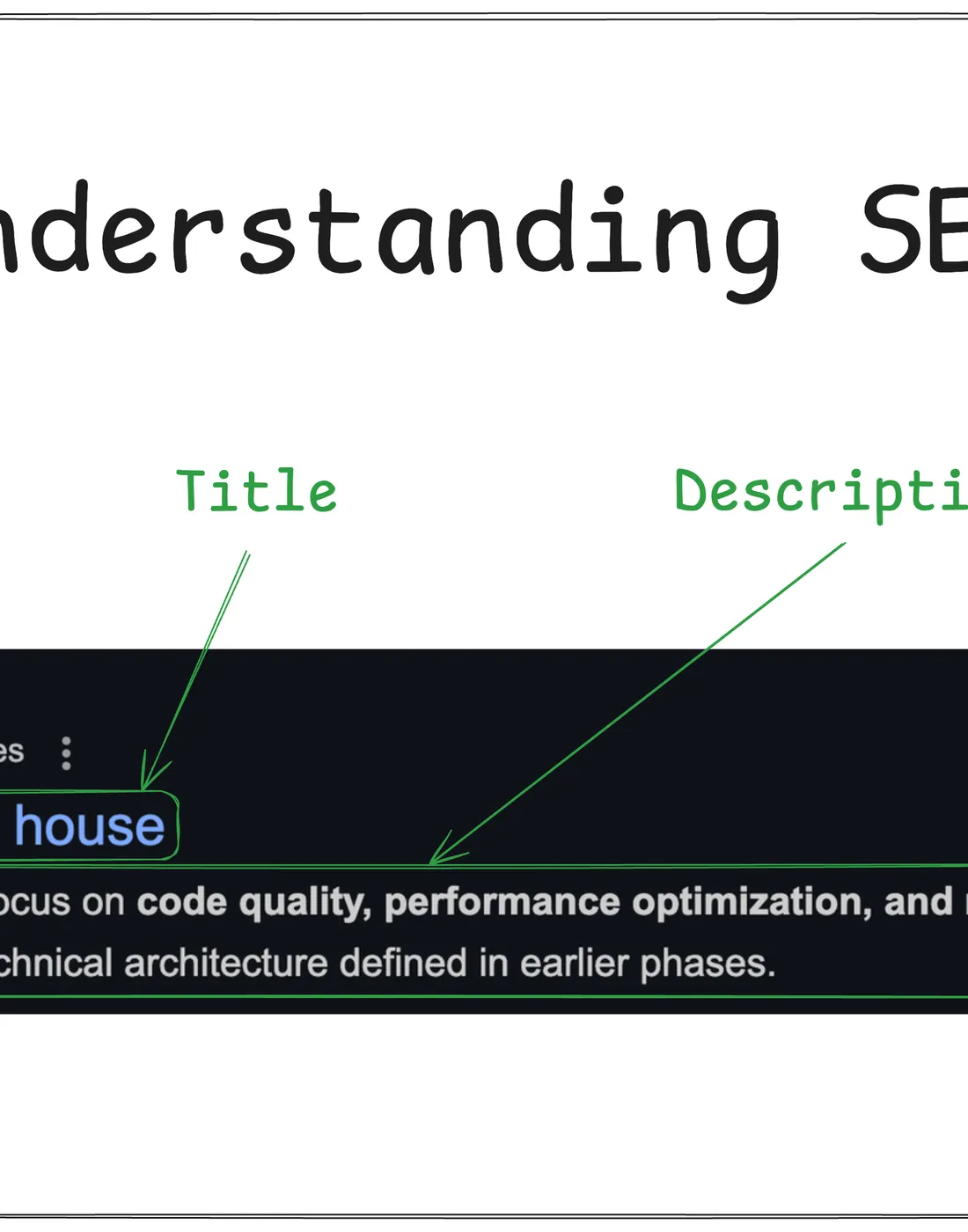 What is SERP ? - Getting started with SEO